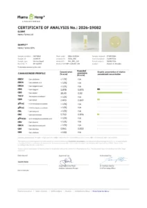 Certyfikat analizy (COA) laboratorium PharmaHemp dla olejku CBD Hemp Farms 10%