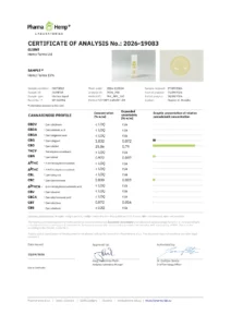 Certyfikat analizy (COA) laboratorium PharmaHemp dla olejku CBD Hemp Farms 15%